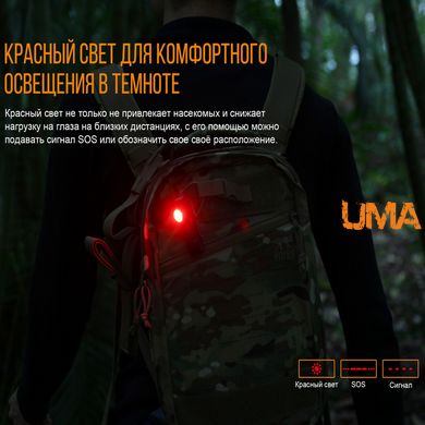 Ліхтар ручний Fenix LD15R Cree XP-G3