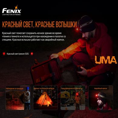 Ліхтар налобний Fenix HM60R