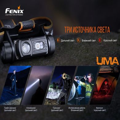 Ліхтар налобний Fenix HM60R