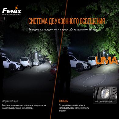 Ліхтар налобний Fenix HM60R