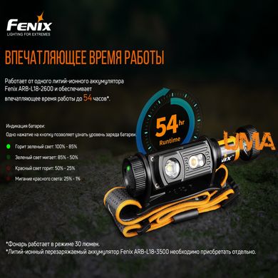 Ліхтар налобний Fenix HM60R