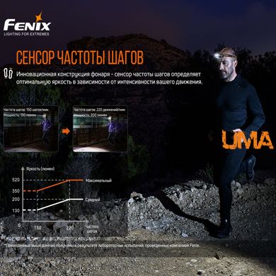 Ліхтар налобний Fenix HM60R