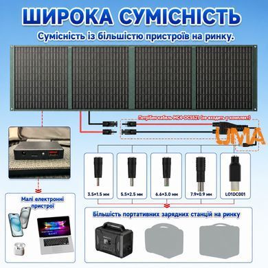Сонячна панель POWERWIN PWS110 110W складана монокристалічна ETFE IP65, USB-C PD 20W, USB-A 5V, DC 300W, портативна панель для зарядних станцій EcoFlow Bluetti Jackery кемпінгу та автономного живлення