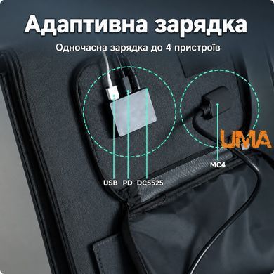 Сонячна панель POWERWIN PWS110 110W складана монокристалічна ETFE IP65, USB-C PD 20W, USB-A 5V, DC 300W, портативна панель для зарядних станцій EcoFlow Bluetti Jackery кемпінгу та автономного живлення