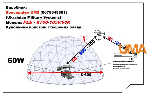 РЕБ - К700-1050/60К Купольний комплекс створення завад